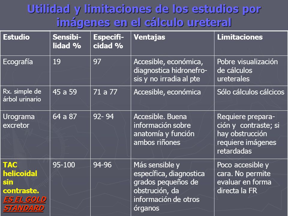 Utilidad y limitaciones de los estudios por imágenes en el cálculo ureteral