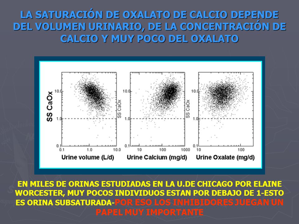 LA SATURACIÓN DE OXALATO DE CALCIO DEPENDE DEL VOLUMEN URINARIO, DE LA CONCENTRACIÓN DE CALCIO Y MUY POCO DEL OXALATO
