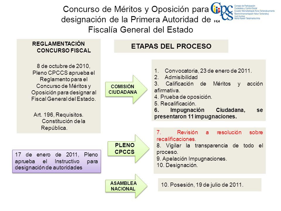 Concurso de Méritos y Oposición para la designación de la Primera Autoridad de la Fiscalía General del Estado