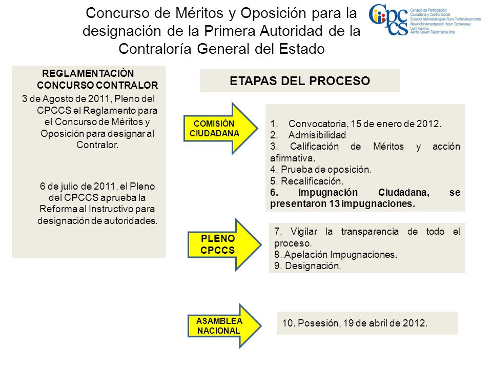 Concurso de Méritos y Oposición para la designación de la Primera Autoridad de la Contraloría General del Estado