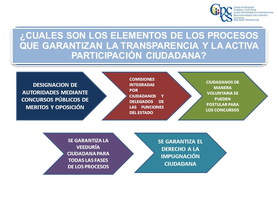 ¿CUALES SON LOS ELEMENTOS DE LOS PROCESOS QUE GARANTIZAN LA TRANSPARENCIA Y LA ACTIVA PARTICIPACIÓN CIUDADANA