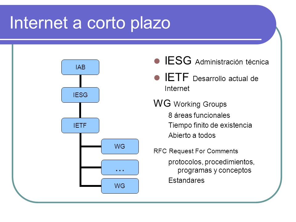 Internet a corto plazo IESG Administración técnica