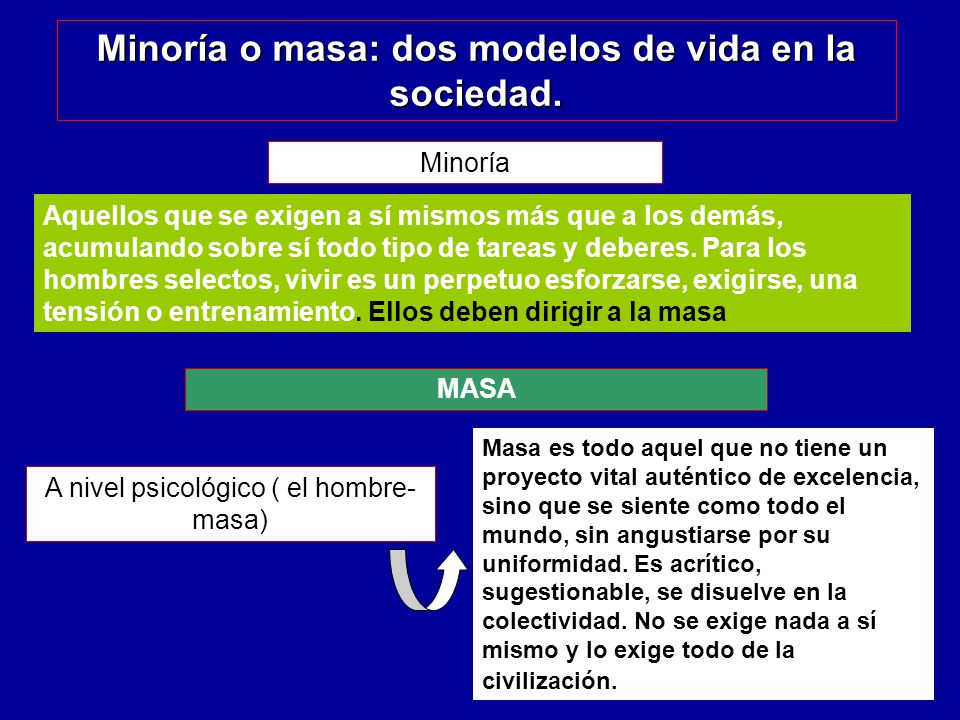 Minoría o masa: dos modelos de vida en la sociedad.