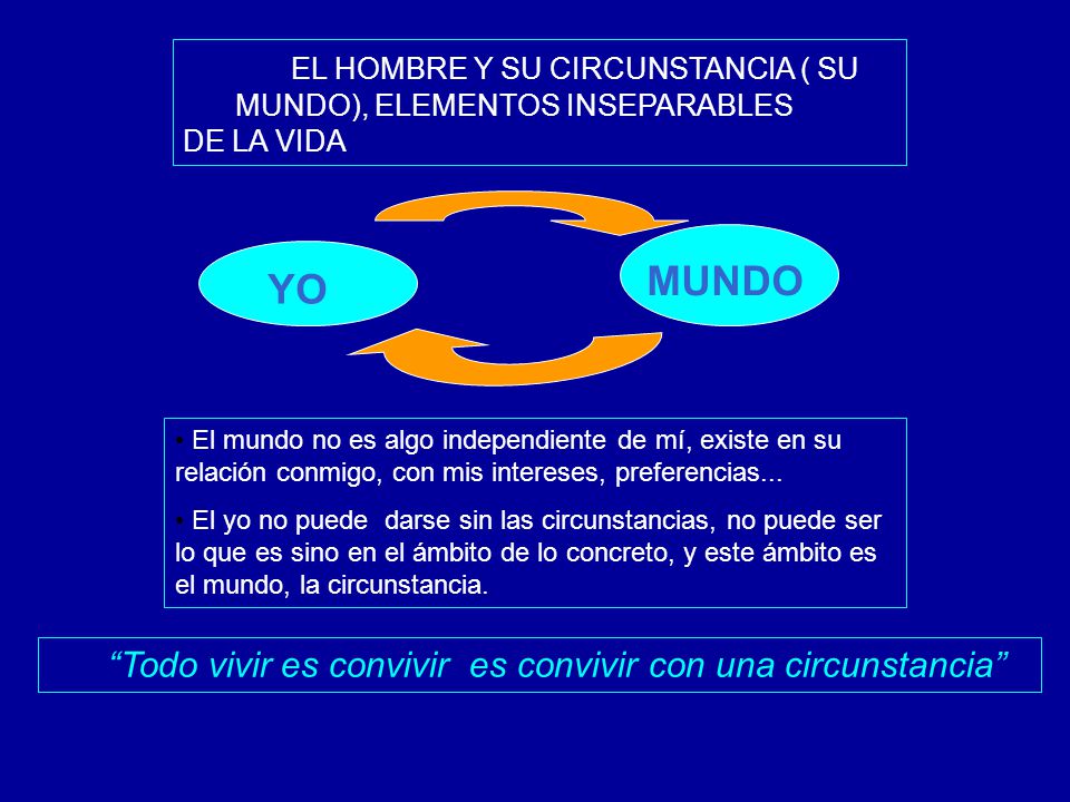 EL HOMBRE Y SU CIRCUNSTANCIA ( SU. MUNDO), ELEMENTOS INSEPARABLES
