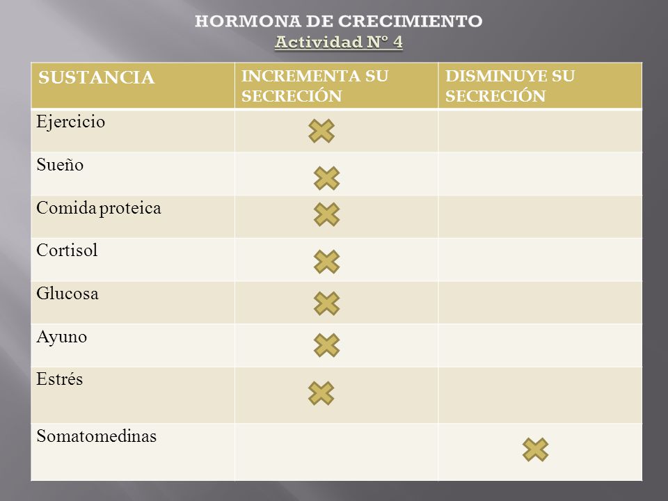 SUSTANCIA Ejercicio Sueño Comida proteica Cortisol Glucosa Ayuno