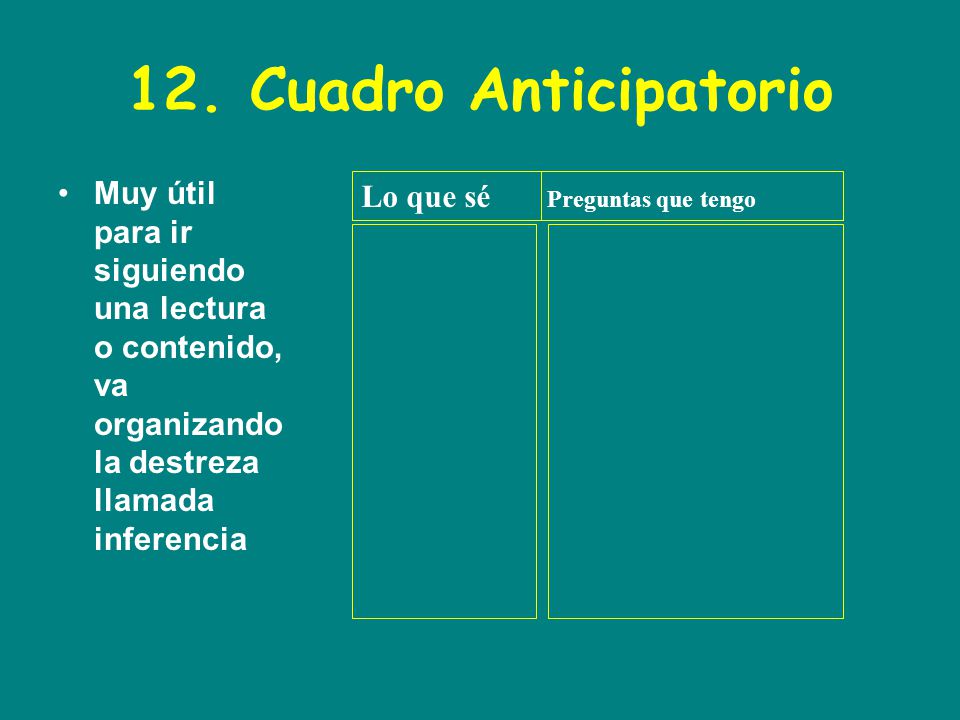 12. Cuadro Anticipatorio Muy útil para ir siguiendo una lectura o contenido, va organizando la destreza llamada inferencia.