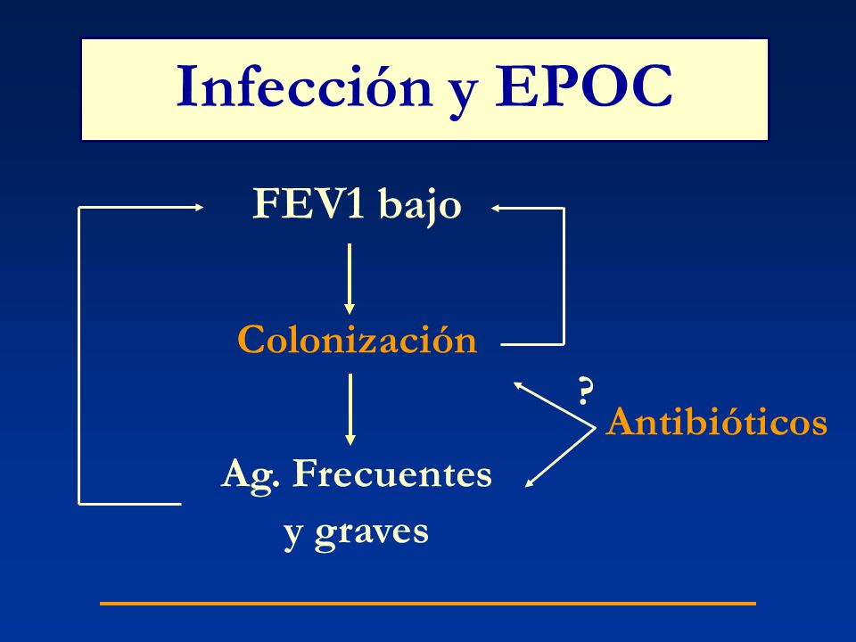 Infección y EPOC FEV1 bajo Colonización Ag. Frecuentes y graves