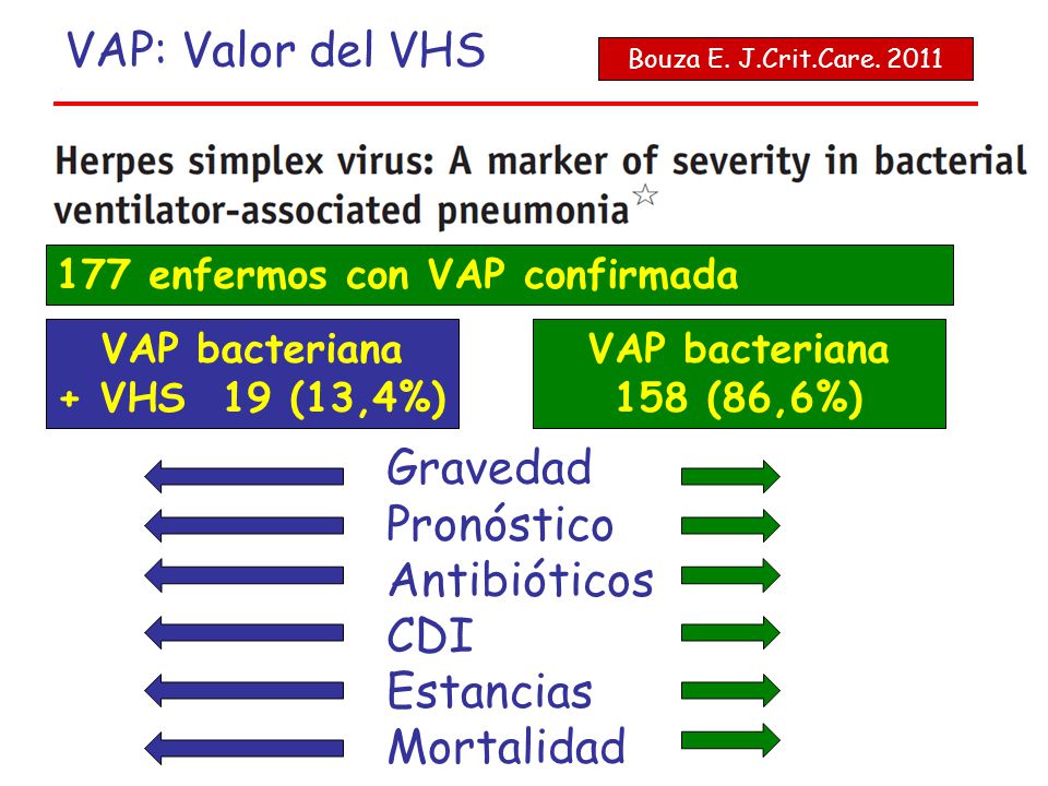 VAP: Valor del VHS Gravedad Pronóstico Antibióticos CDI Estancias