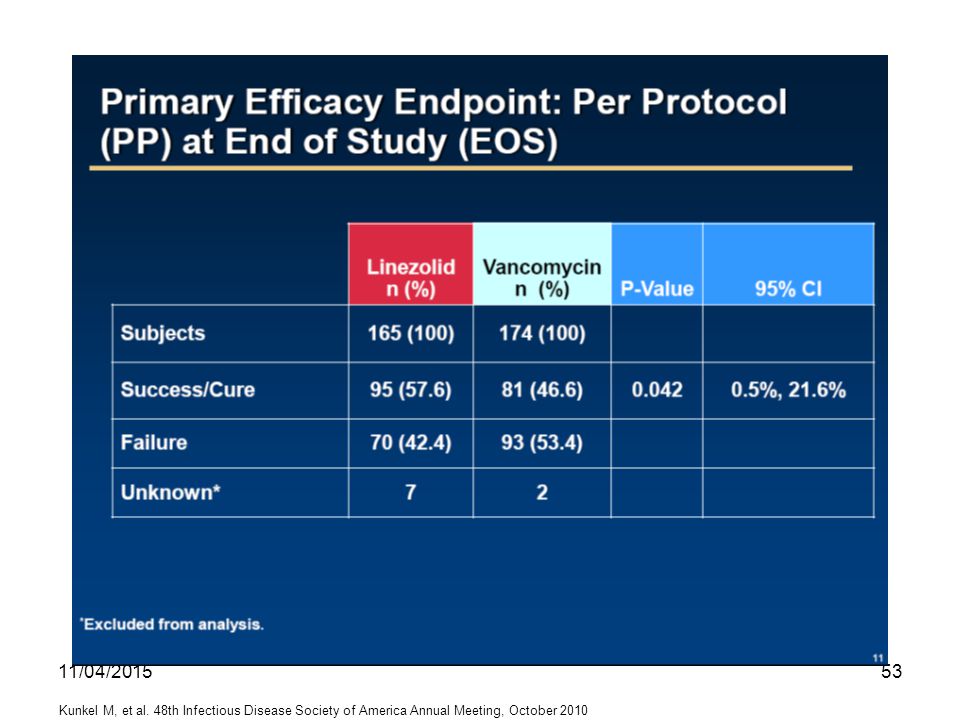 10/04/2017 Kunkel M, et al. 48th Infectious Disease Society of America Annual Meeting, October 2010