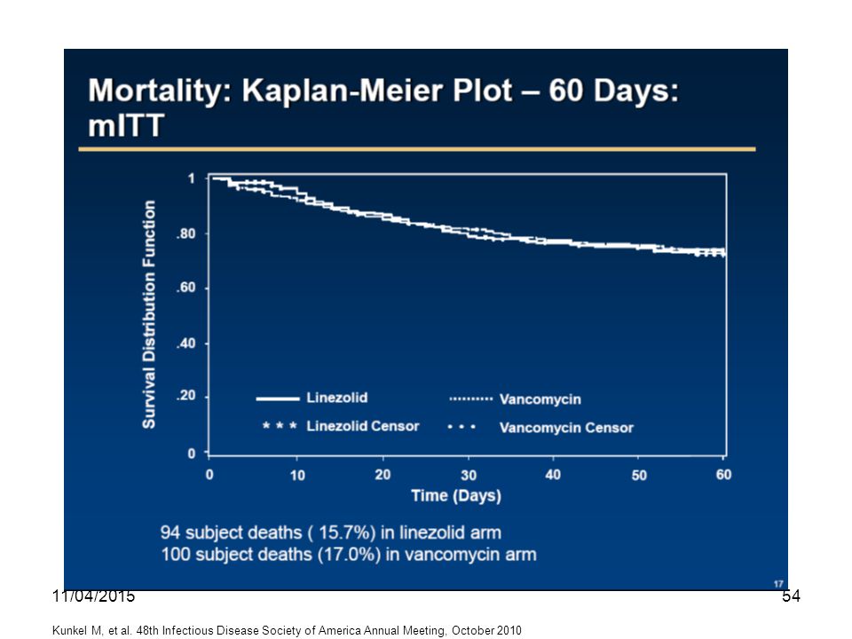 10/04/2017 Kunkel M, et al. 48th Infectious Disease Society of America Annual Meeting, October 2010