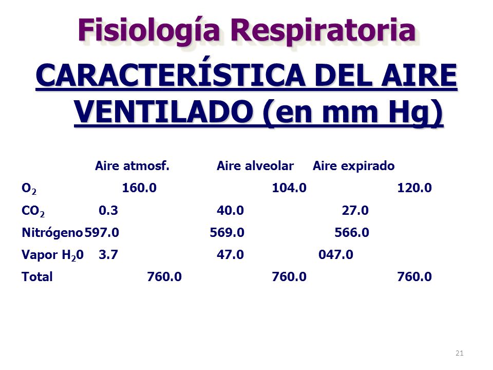 Fisiología Respiratoria CARACTERÍSTICA DEL AIRE VENTILADO (en mm Hg)