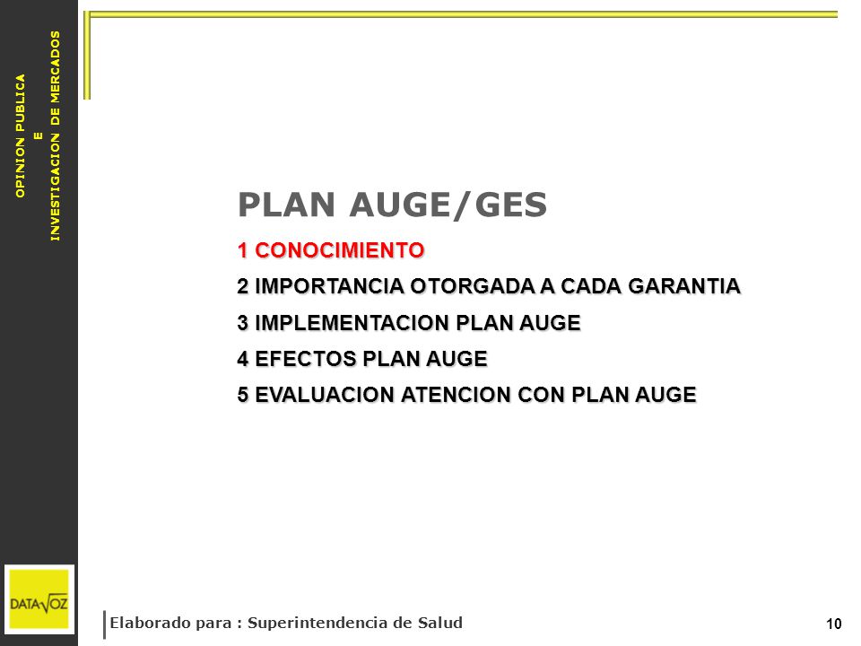 PLAN AUGE/GES 1 CONOCIMIENTO 2 IMPORTANCIA OTORGADA A CADA GARANTIA