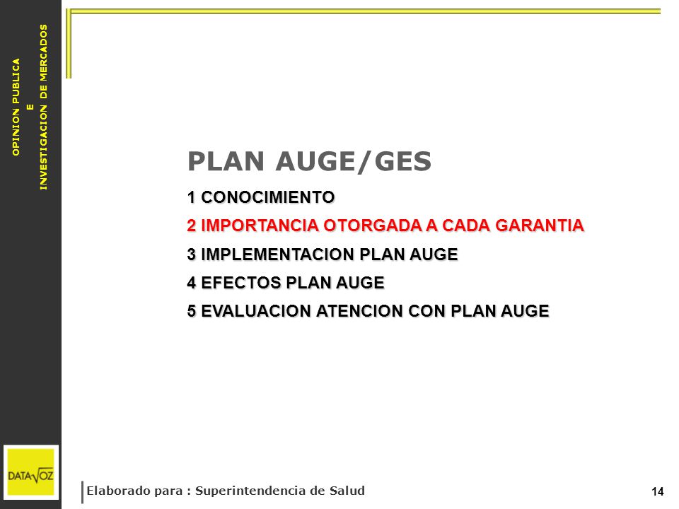 PLAN AUGE/GES 1 CONOCIMIENTO 2 IMPORTANCIA OTORGADA A CADA GARANTIA