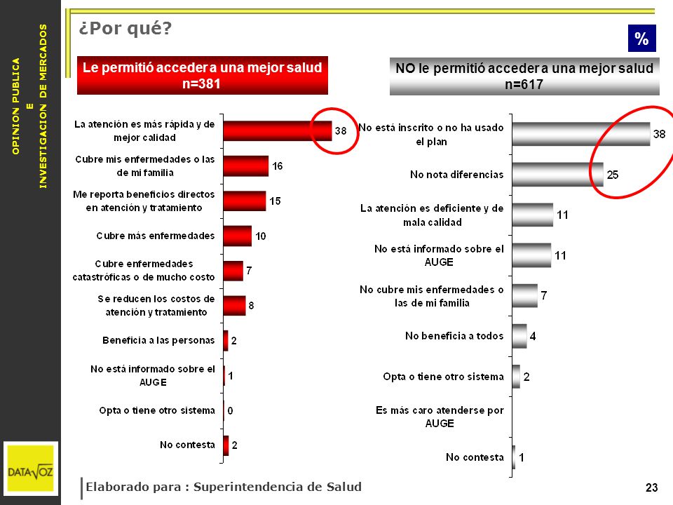 ¿Por qué % Le permitió acceder a una mejor salud