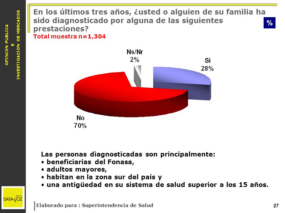 En los últimos tres años, ¿usted o alguien de su familia ha sido diagnosticado por alguna de las siguientes prestaciones Total muestra n=1,304