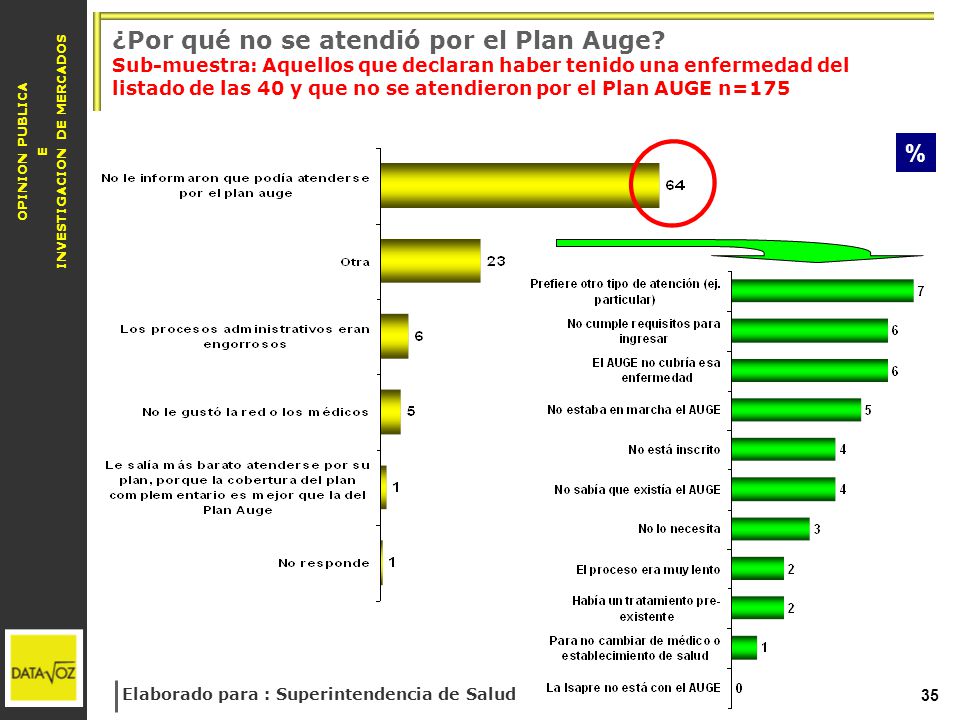 ¿Por qué no se atendió por el Plan Auge