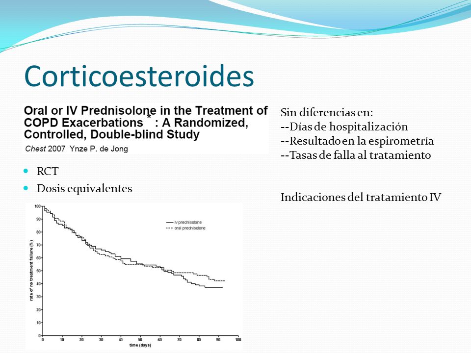 Corticoesteroides *pH <7.26 o pCO2 > 70 Sin diferencias en: