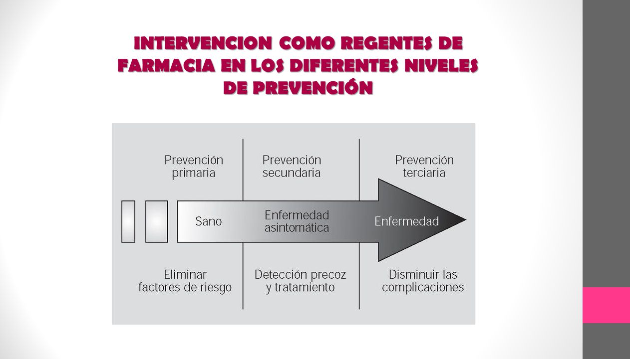 INTERVENCION COMO REGENTES DE FARMACIA EN LOS DIFERENTES NIVELES DE PREVENCIÓN