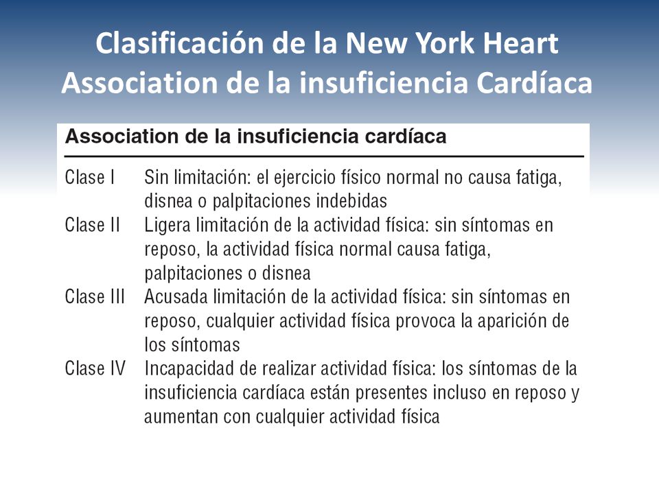 Clasificación de la New York Heart Association de la insuficiencia Cardíaca