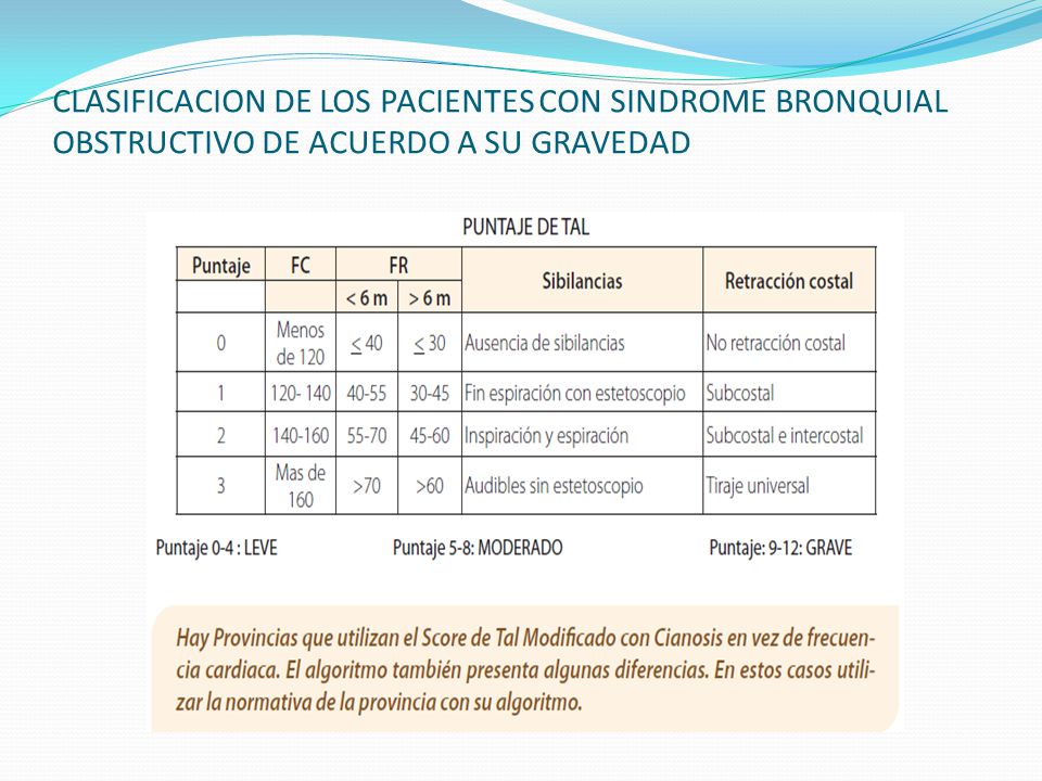 CLASIFICACION DE LOS PACIENTES CON SINDROME BRONQUIAL OBSTRUCTIVO DE ACUERDO A SU GRAVEDAD