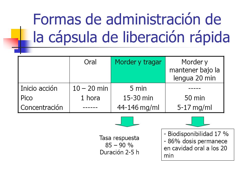Formas de administración de la cápsula de liberación rápida