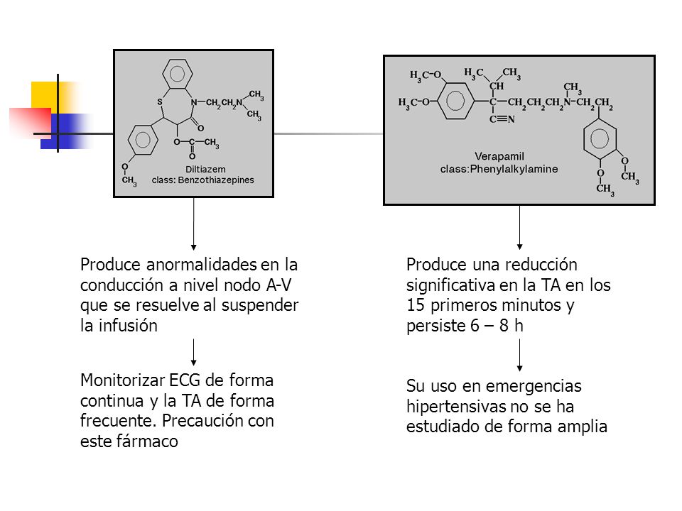 Produce anormalidades en la conducción a nivel nodo A-V que se resuelve al suspender la infusión