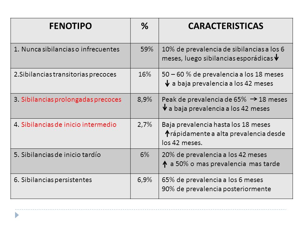 FENOTIPO % CARACTERISTICAS