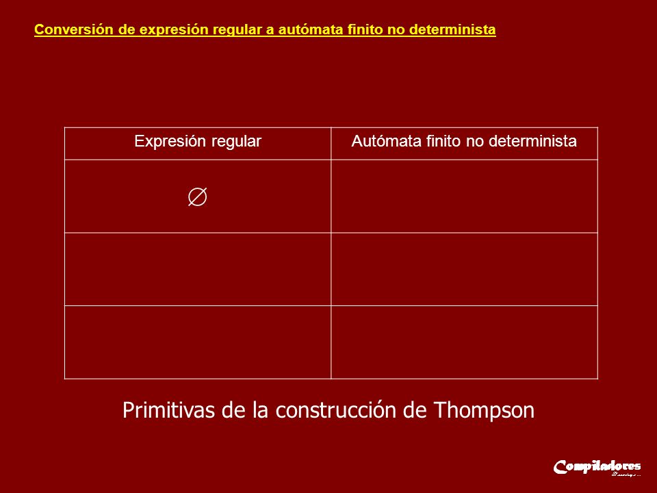  Primitivas de la construcción de Thompson Expresión regular