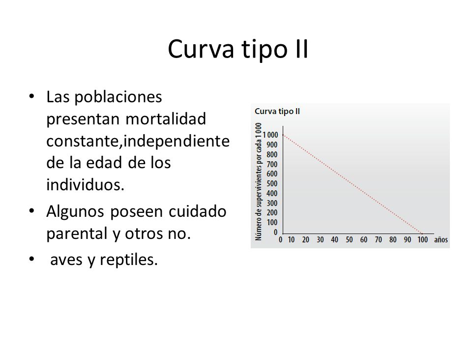 Curva tipo II Las poblaciones presentan mortalidad constante,independiente de la edad de los individuos.