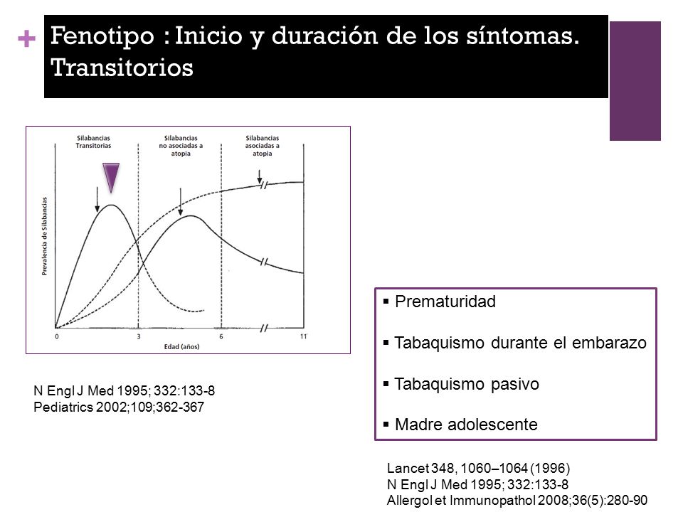 Fenotipo : Inicio y duración de los síntomas. Transitorios