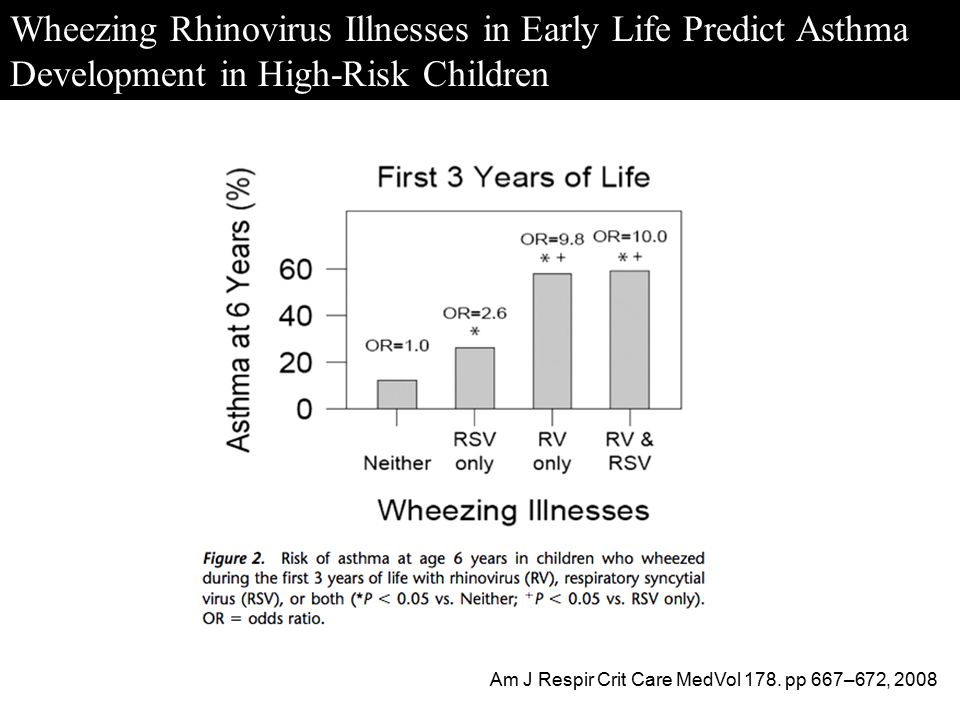 Wheezing Rhinovirus Illnesses in Early Life Predict Asthma Development in High-Risk Children