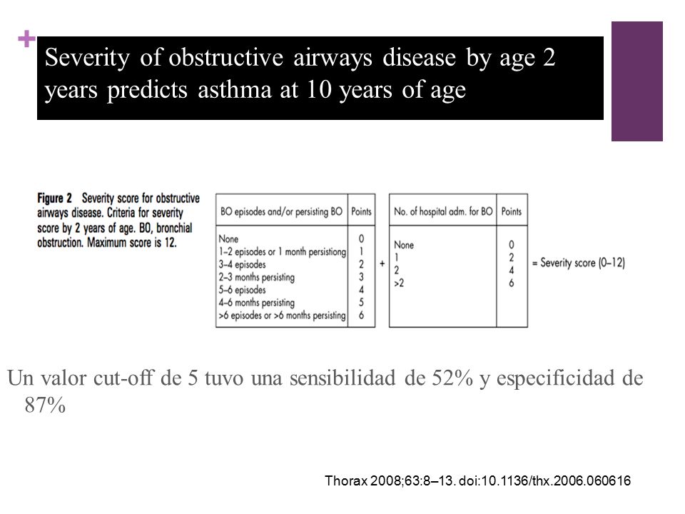 Severity of obstructive airways disease by age 2 years predicts asthma at 10 years of age