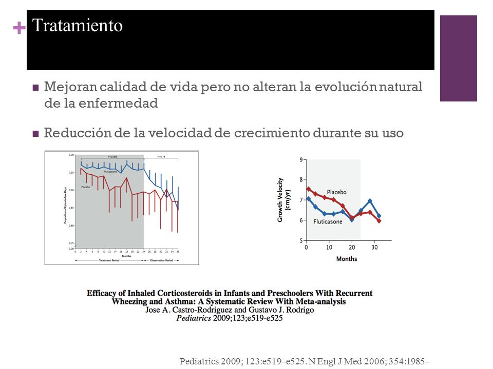 Tratamiento Mejoran calidad de vida pero no alteran la evolución natural de la enfermedad. Reducción de la velocidad de crecimiento durante su uso.