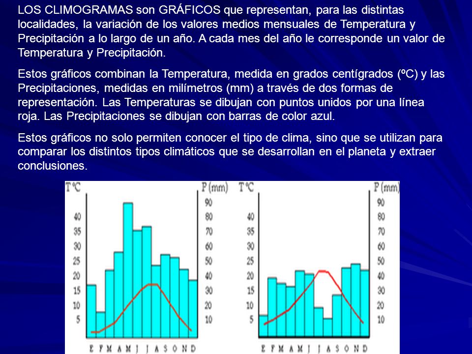 LOS CLIMOGRAMAS son GRÁFICOS que representan, para las distintas localidades, la variación de los valores medios mensuales de Temperatura y Precipitación a lo largo de un año. A cada mes del año le corresponde un valor de Temperatura y Precipitación.