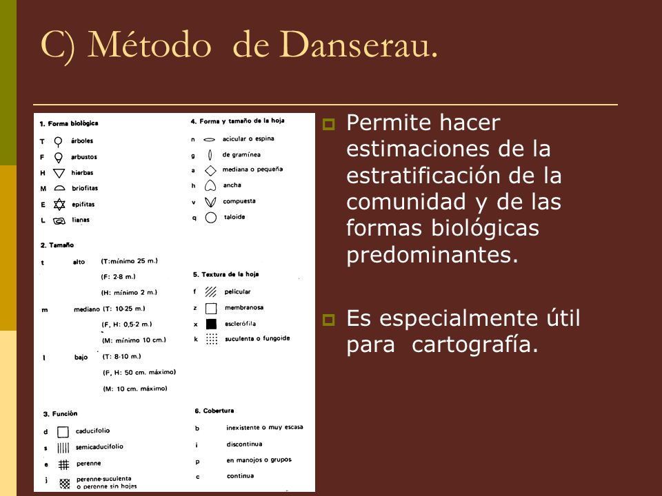 C) Método de Danserau. Permite hacer estimaciones de la estratificación de la comunidad y de las formas biológicas predominantes.