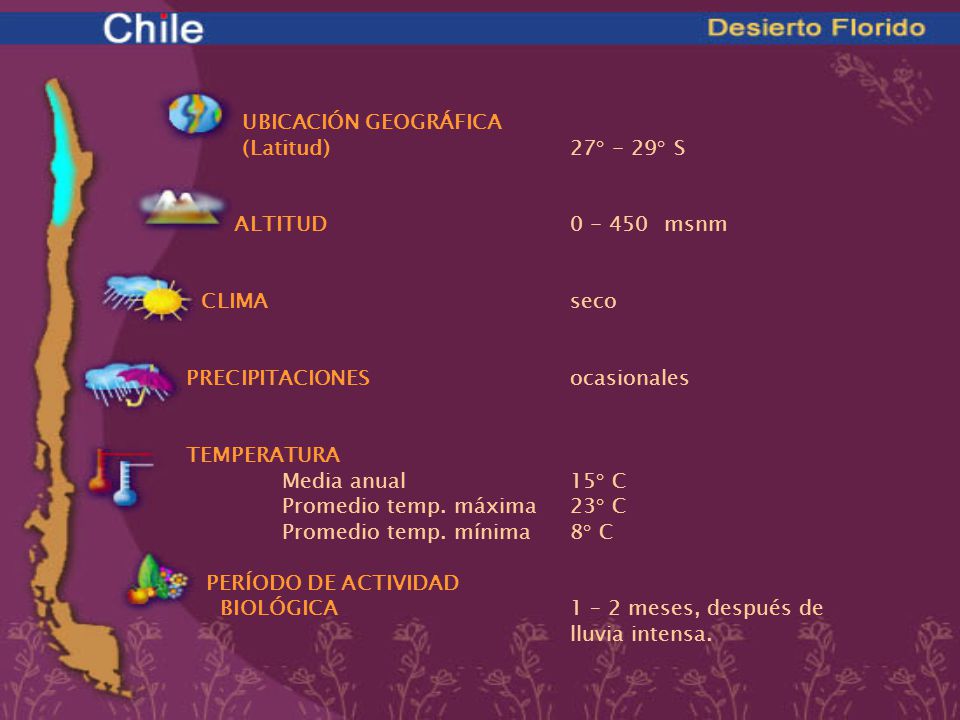UBICACIÓN GEOGRÁFICA. (Latitud) 27° - 29° S. ALTITUD msnm. CLIMA seco. PRECIPITACIONES ocasionales.