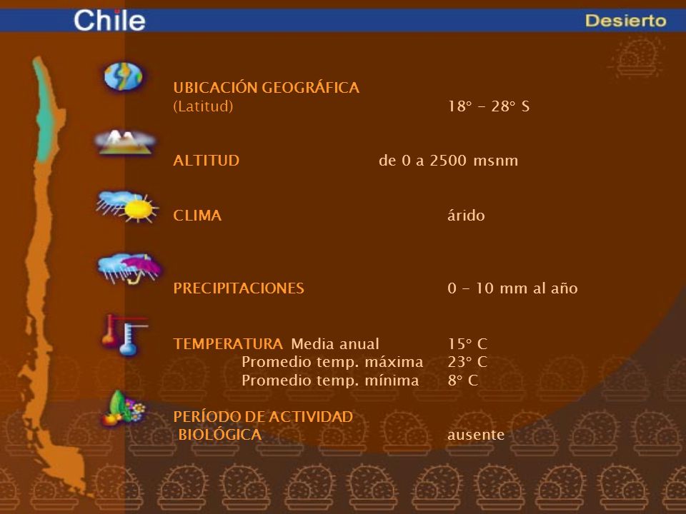 UBICACIÓN GEOGRÁFICA (Latitud). 18° - 28° S ALTITUD. de 0 a 2500 msnm
