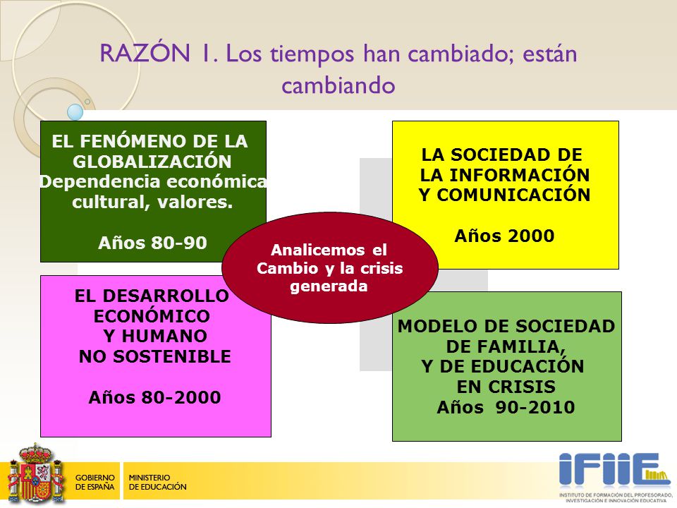 RAZÓN 1. Los tiempos han cambiado; están cambiando