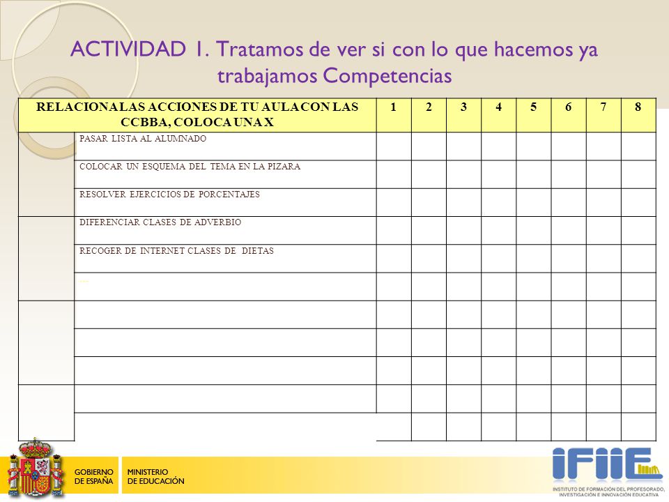 RELACIONA LAS ACCIONES DE TU AULA CON LAS CCBBA, COLOCA UNA X
