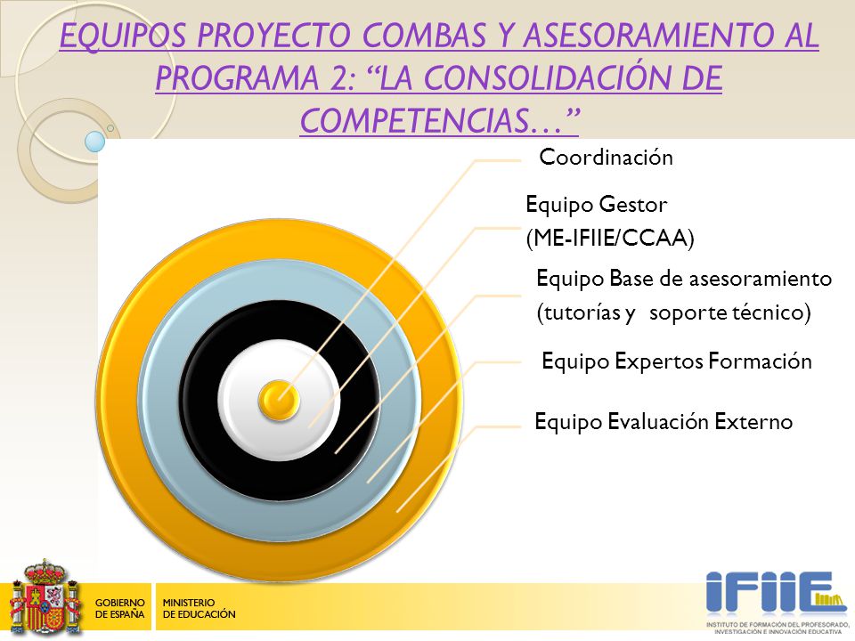 EQUIPOS PROYECTO COMBAS Y ASESORAMIENTO AL PROGRAMA 2: LA CONSOLIDACIÓN DE COMPETENCIAS…