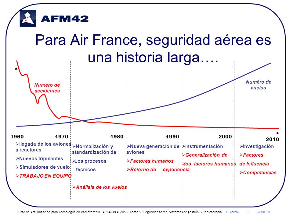 Para Air France, seguridad aérea es una historia larga….