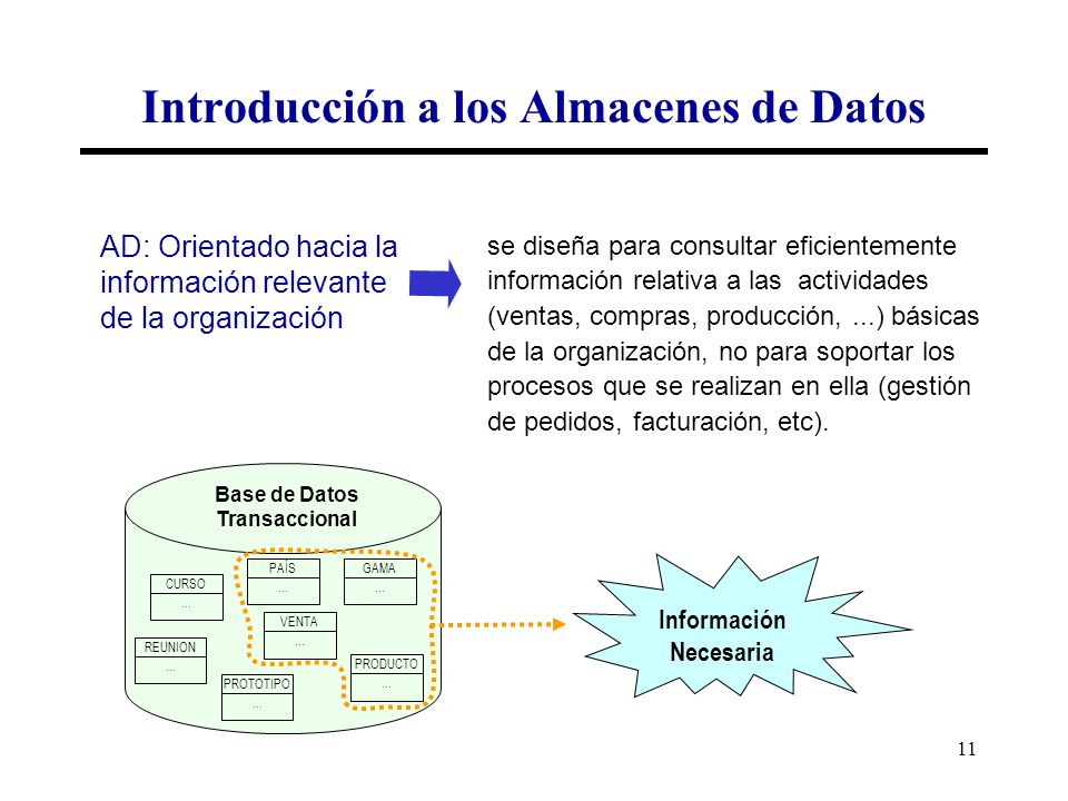 Introducción a los Almacenes de Datos