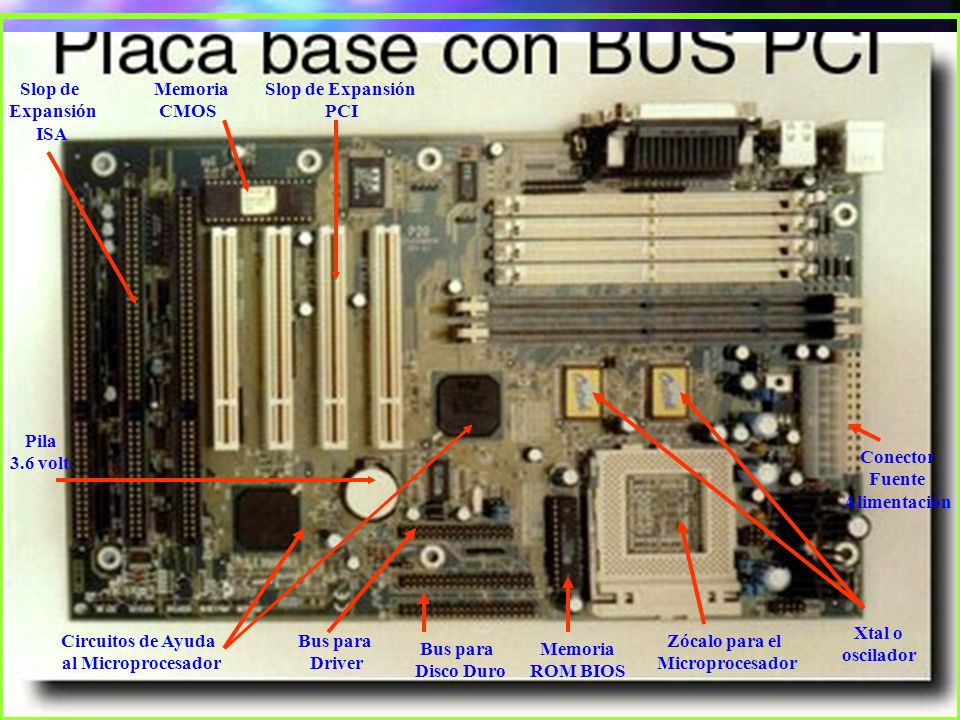 Slop de Expansión. ISA. Memoria. CMOS. Slop de Expansión. PCI. Pila. 3.6 volt. Conector. Fuente.
