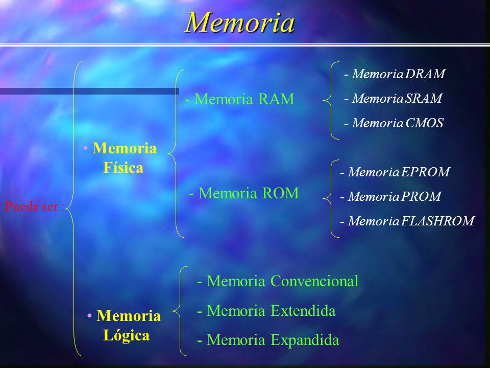 Memoria - Memoria RAM Memoria Física - Memoria ROM