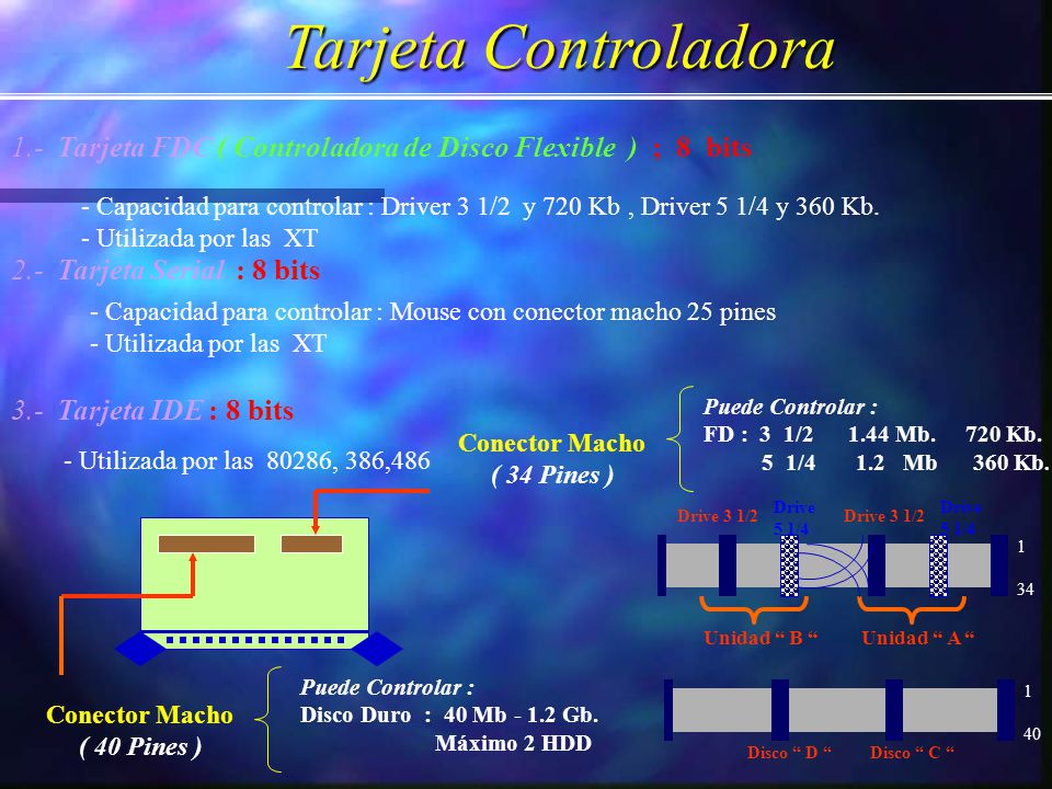 Tarjeta Controladora 1.- Tarjeta FDC ( Controladora de Disco Flexible ) ; 8 bits.