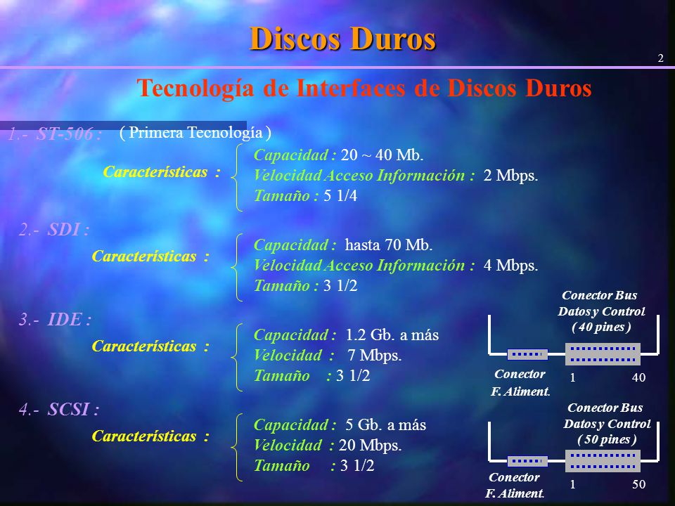 Discos Duros Tecnología de Interfaces de Discos Duros 1.- ST-506 :