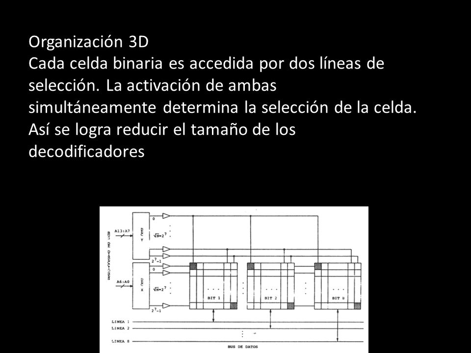 Organización 3D Cada celda binaria es accedida por dos líneas de selección.