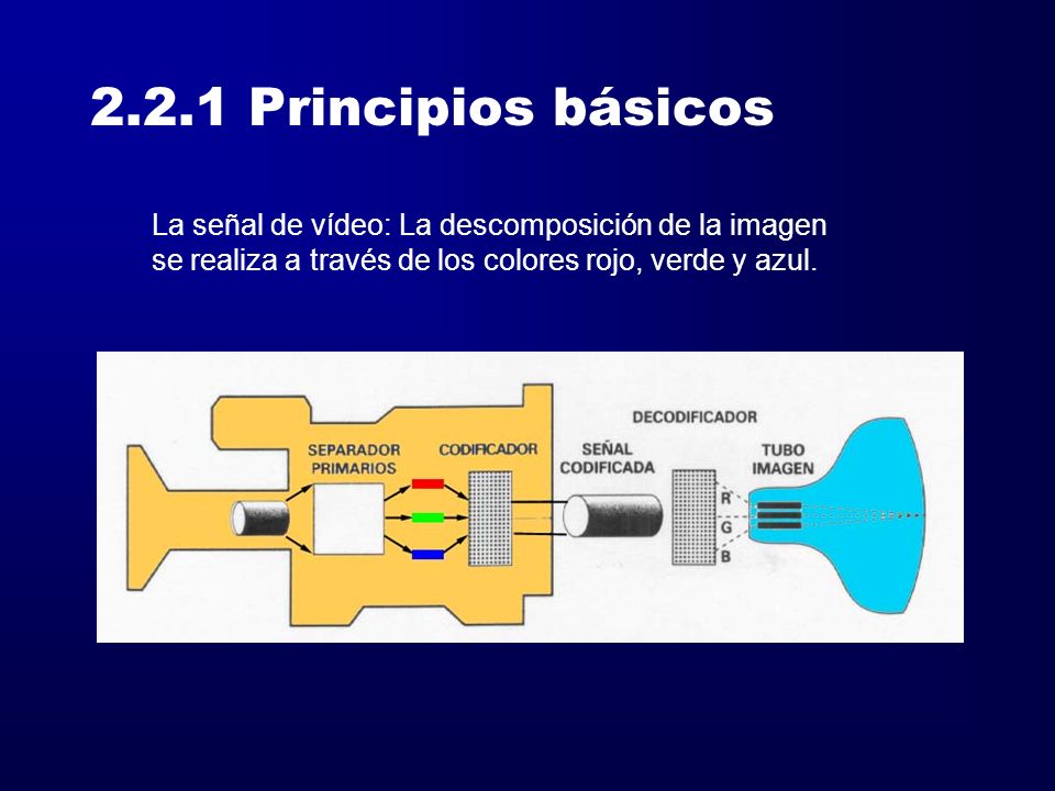 2.2.1 Principios básicos La señal de vídeo: La descomposición de la imagen.
