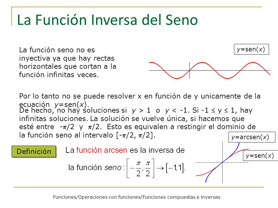 Funciones/Operaciones con funciones/Funciones compuestas e inversas