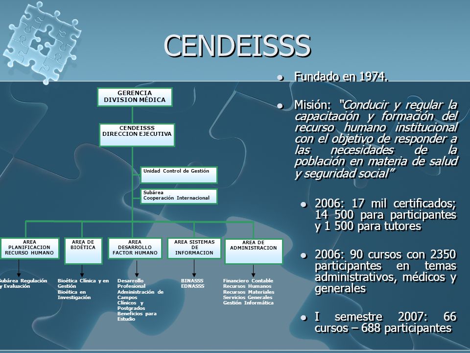 CENDEISSS GERENCIA DIVISION MÉDICA. CENDEISSS. DIRECCION EJECUTIVA. AREA DE ADMINISTRACION. AREA SISTEMAS.